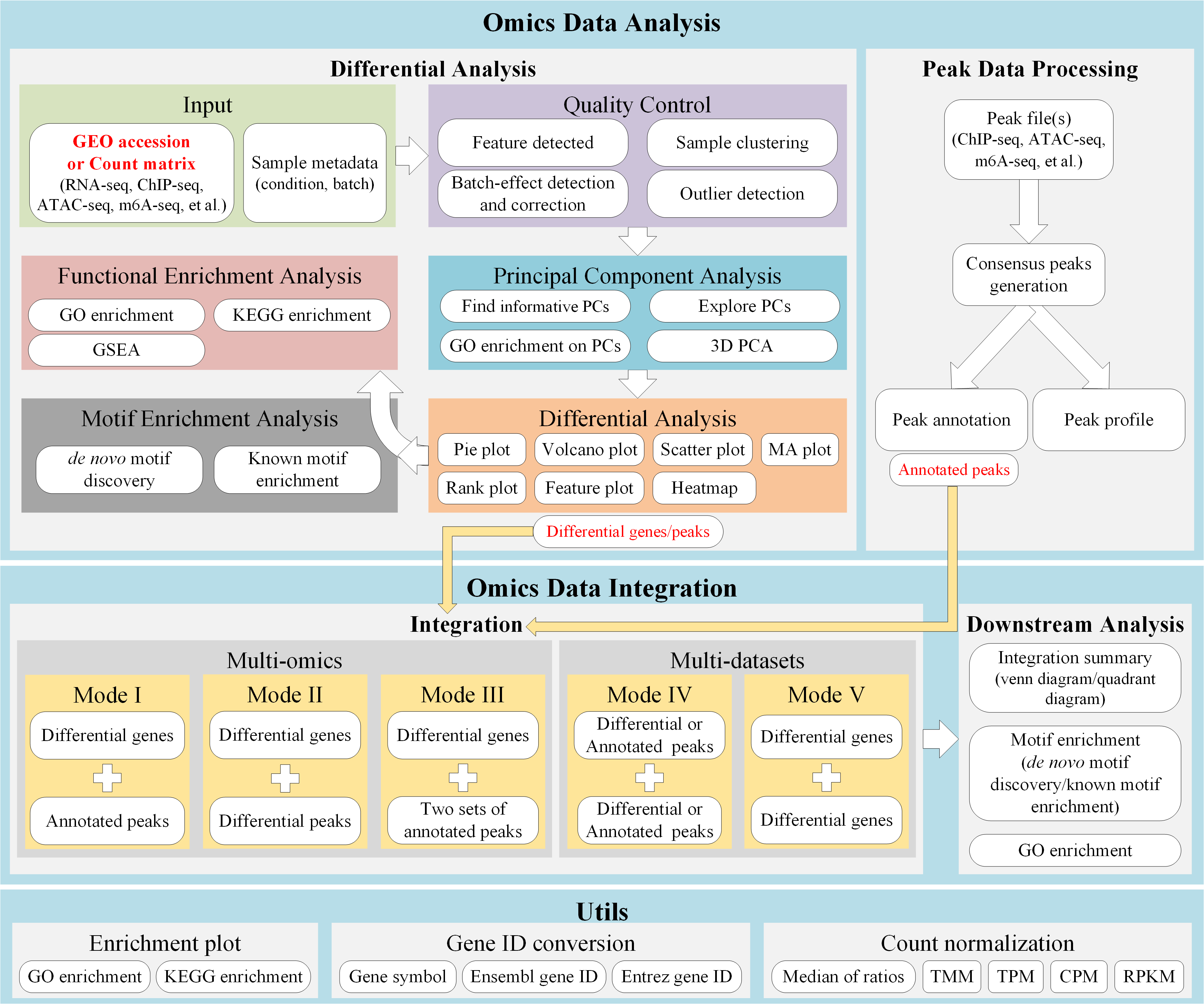 DEbPeak_framework