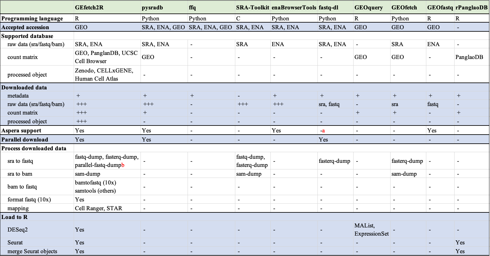 GEfetch2R_comparison